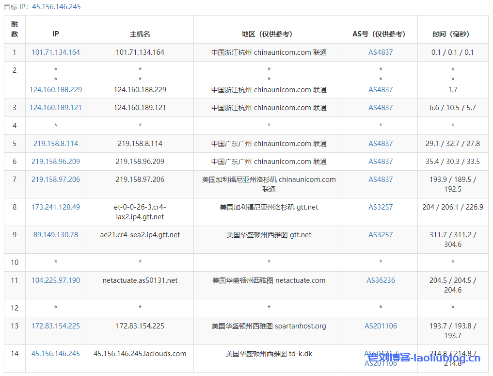艾云怎么样?艾云2022年双十一活动专区VPS测评:美国原生IP,西雅图4837线路,解锁美区TikTok、奈飞流媒体