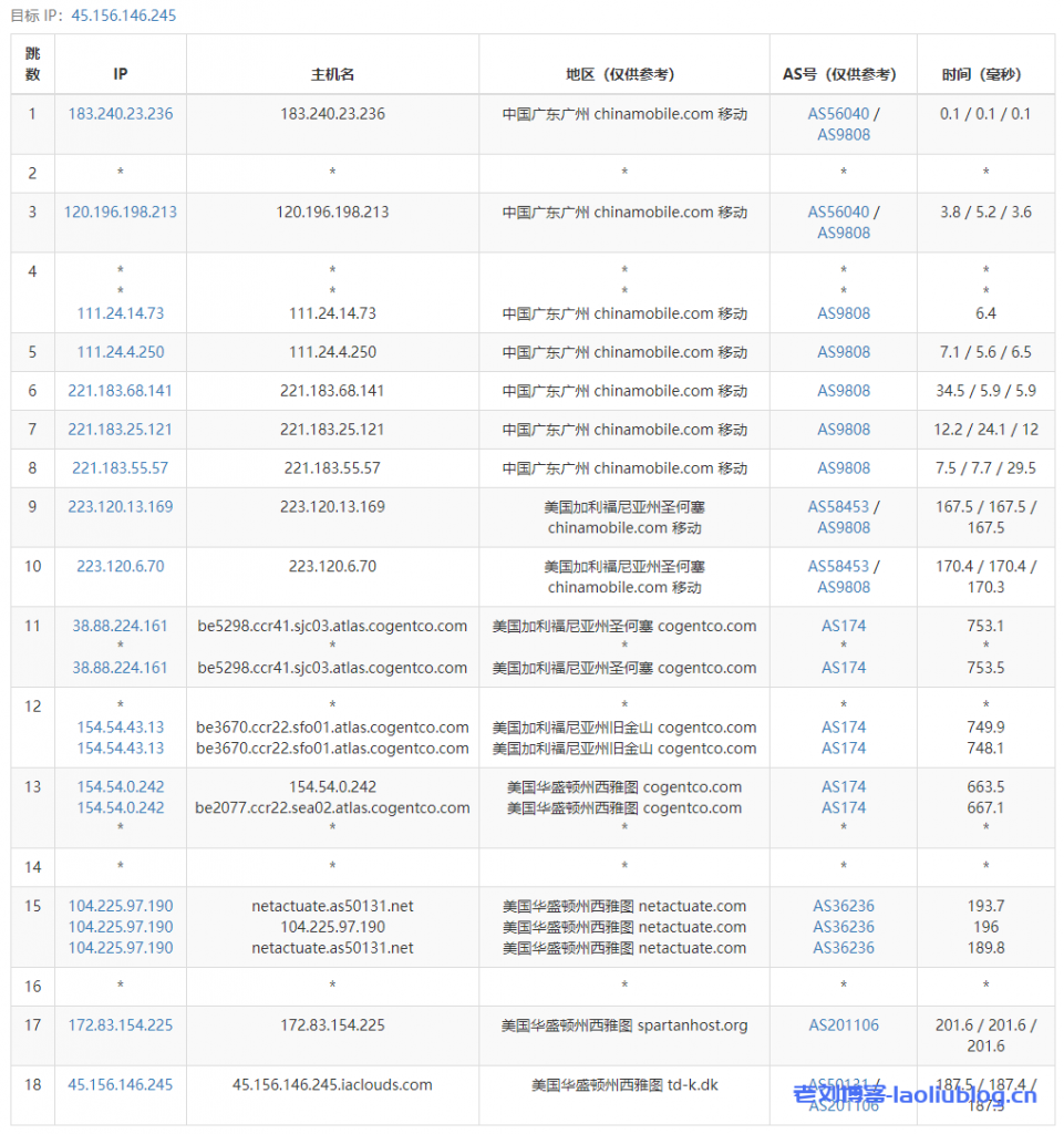 艾云怎么样?艾云2022年双十一活动专区VPS测评:美国原生IP,西雅图4837线路,解锁美区TikTok、奈飞流媒体