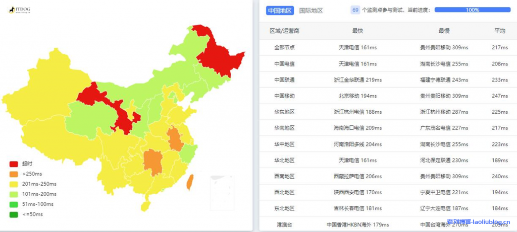 绿云怎么样?GreenCloudVPS绿云法国巴黎VPS测评分享