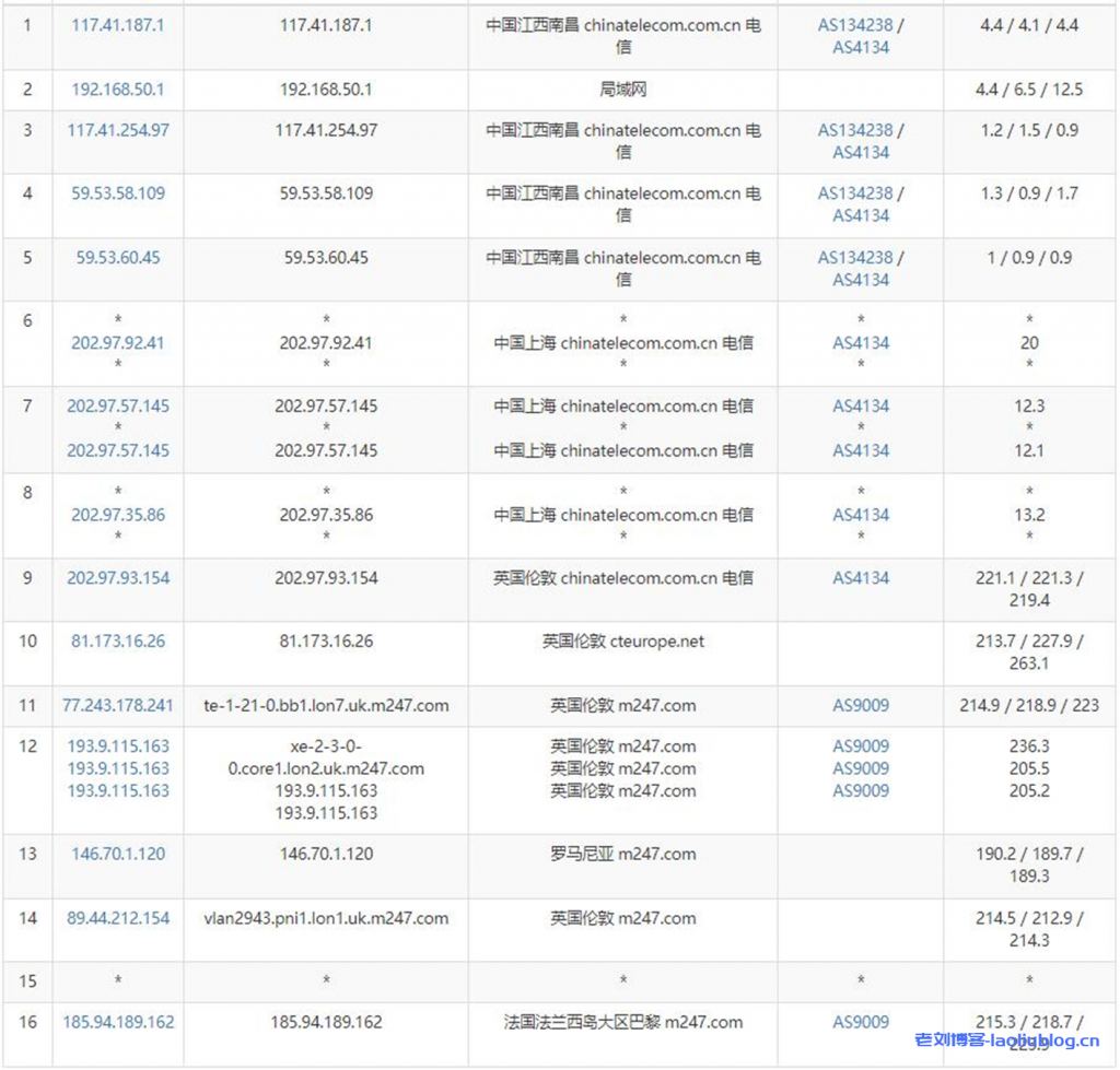 绿云怎么样?GreenCloudVPS绿云法国巴黎VPS测评分享