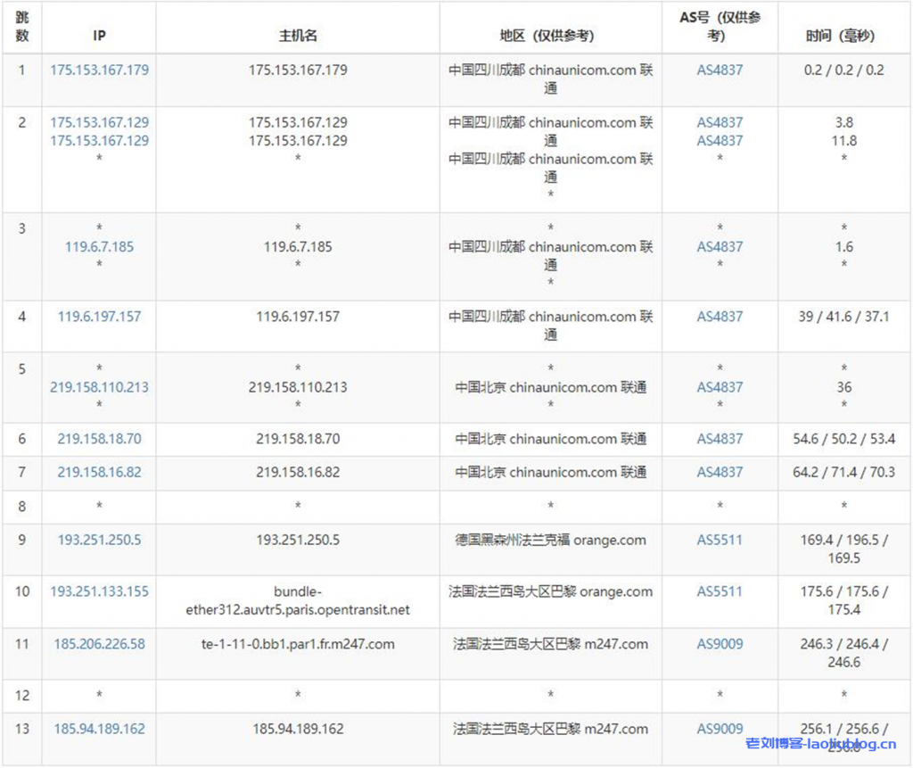 绿云怎么样?GreenCloudVPS绿云法国巴黎VPS测评分享