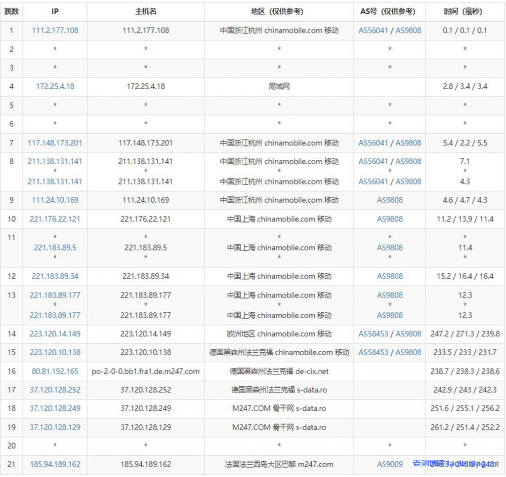 绿云怎么样?GreenCloudVPS绿云法国巴黎VPS测评分享