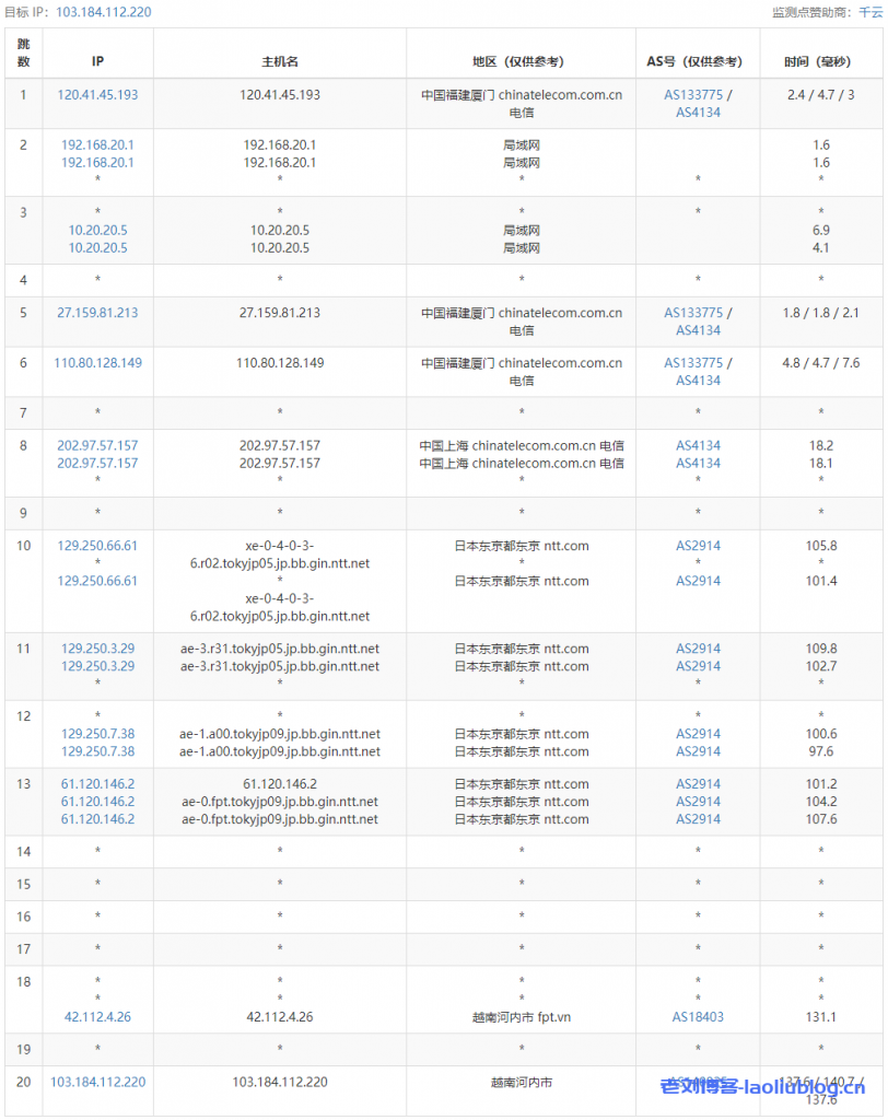 HostingViet怎么样?Cloud VPS Basic 2-HostingViet便宜越南VPS测评:越南原生IP,解锁越南TikTok/奈飞流媒体