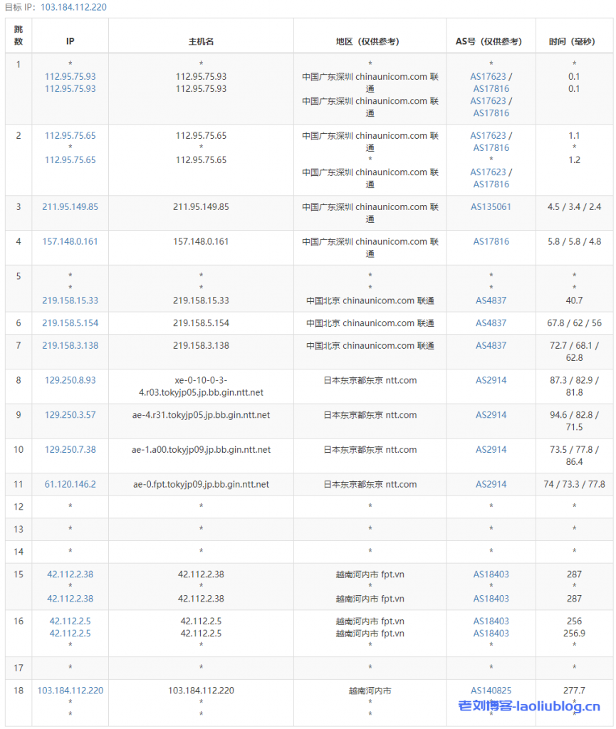 HostingViet怎么样?Cloud VPS Basic 2-HostingViet便宜越南VPS测评:越南原生IP,解锁越南TikTok/奈飞流媒体