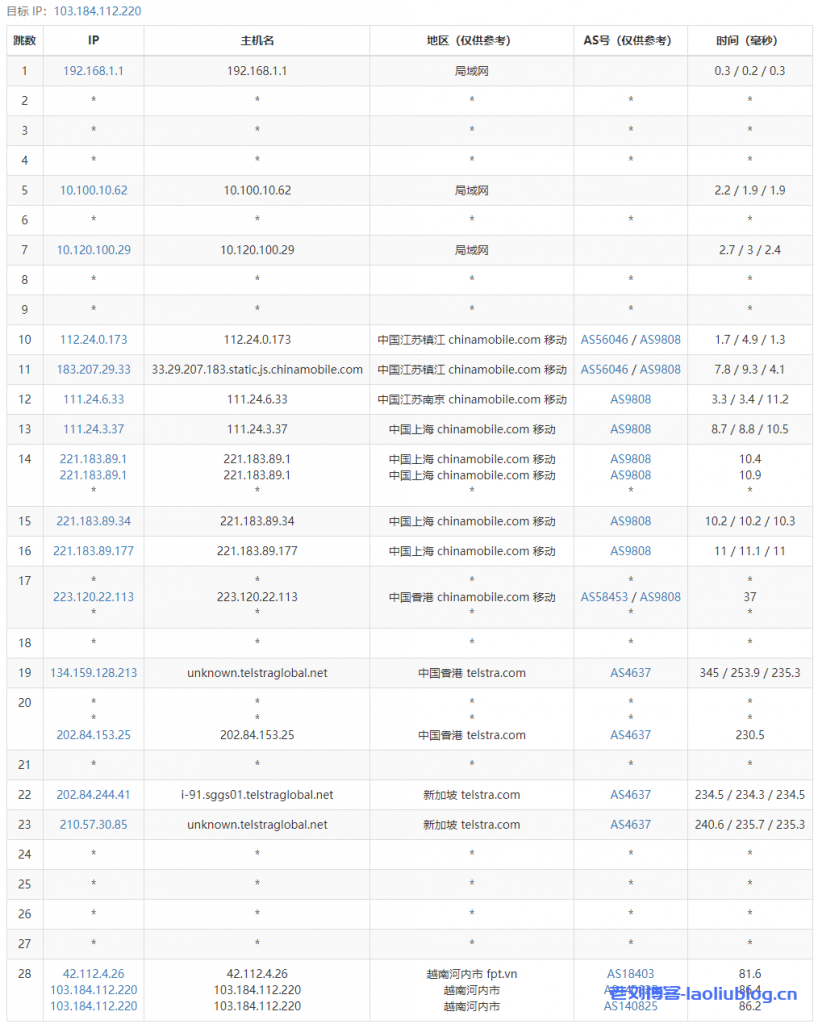 HostingViet怎么样?Cloud VPS Basic 2-HostingViet便宜越南VPS测评:越南原生IP,解锁越南TikTok/奈飞流媒体