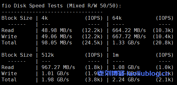 HostingViet怎么样?Cloud VPS Basic 2-HostingViet便宜越南VPS测评:越南原生IP,解锁越南TikTok/奈飞流媒体