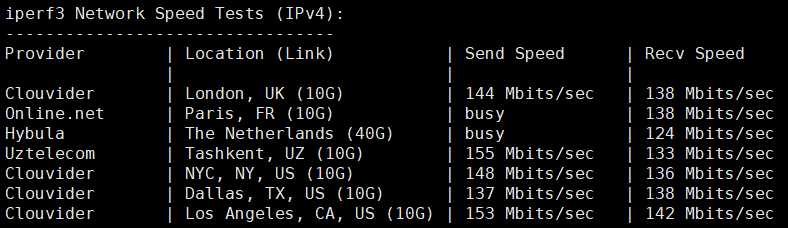 HostingViet怎么样?Cloud VPS Basic 2-HostingViet便宜越南VPS测评:越南原生IP,解锁越南TikTok/奈飞流媒体