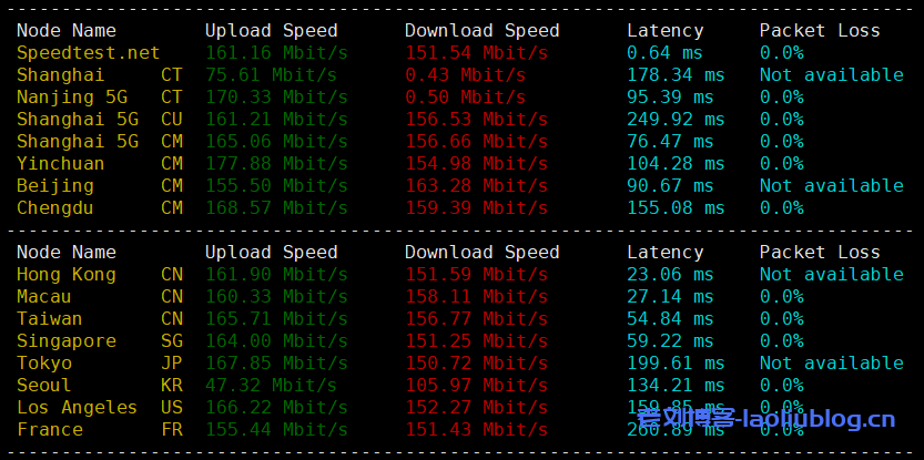 HostingViet怎么样?Cloud VPS Basic 2-HostingViet便宜越南VPS测评:越南原生IP,解锁越南TikTok/奈飞流媒体