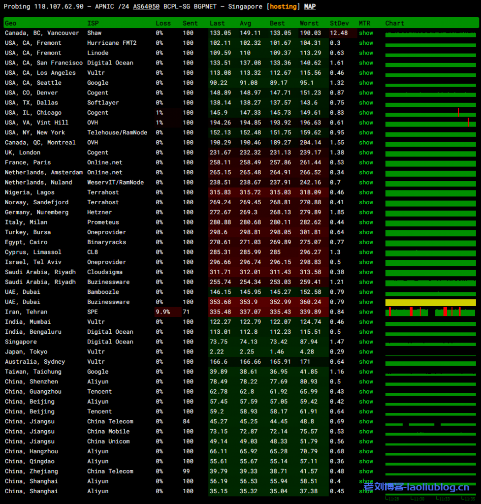 六六云日本软银JPSB大带宽VPS测评:国内延迟、丢包率、性能和带宽、路由去回程、流媒体和TikTok检测