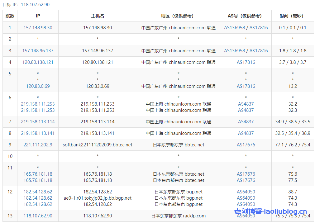 六六云日本软银JPSB大带宽VPS测评:国内延迟、丢包率、性能和带宽、路由去回程、流媒体和TikTok检测