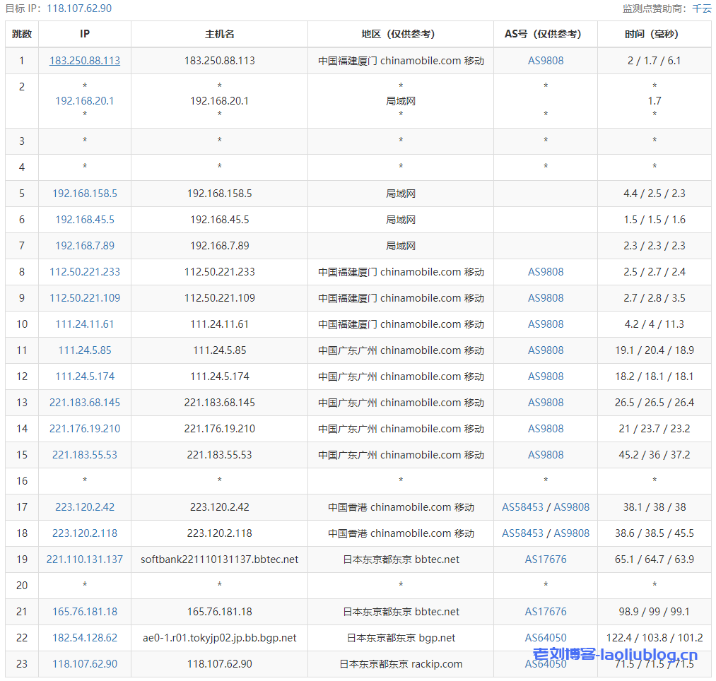 六六云日本软银JPSB大带宽VPS测评:国内延迟、丢包率、性能和带宽、路由去回程、流媒体和TikTok检测