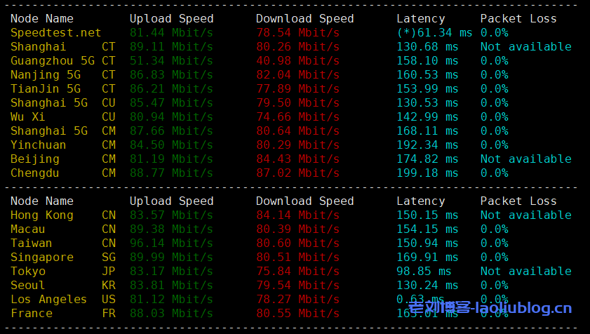 六六云美西双向9929精品线路大带宽VPS测评:国内延迟、丢包率、性能和带宽、路由去回程、流媒体和TikTok检测