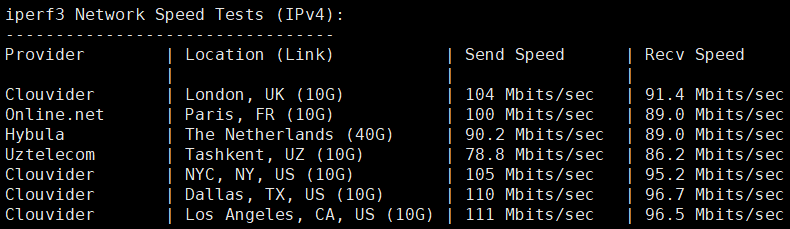 六六云美西原生9929线路(新)VPS测评:国内延迟、丢包率、性能和带宽、路由去回程、流媒体和TikTok检测