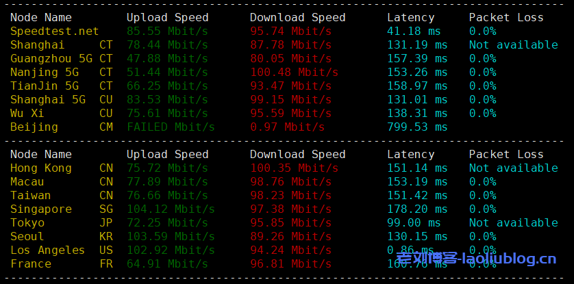 六六云美西原生9929线路(新)VPS测评:国内延迟、丢包率、性能和带宽、路由去回程、流媒体和TikTok检测
