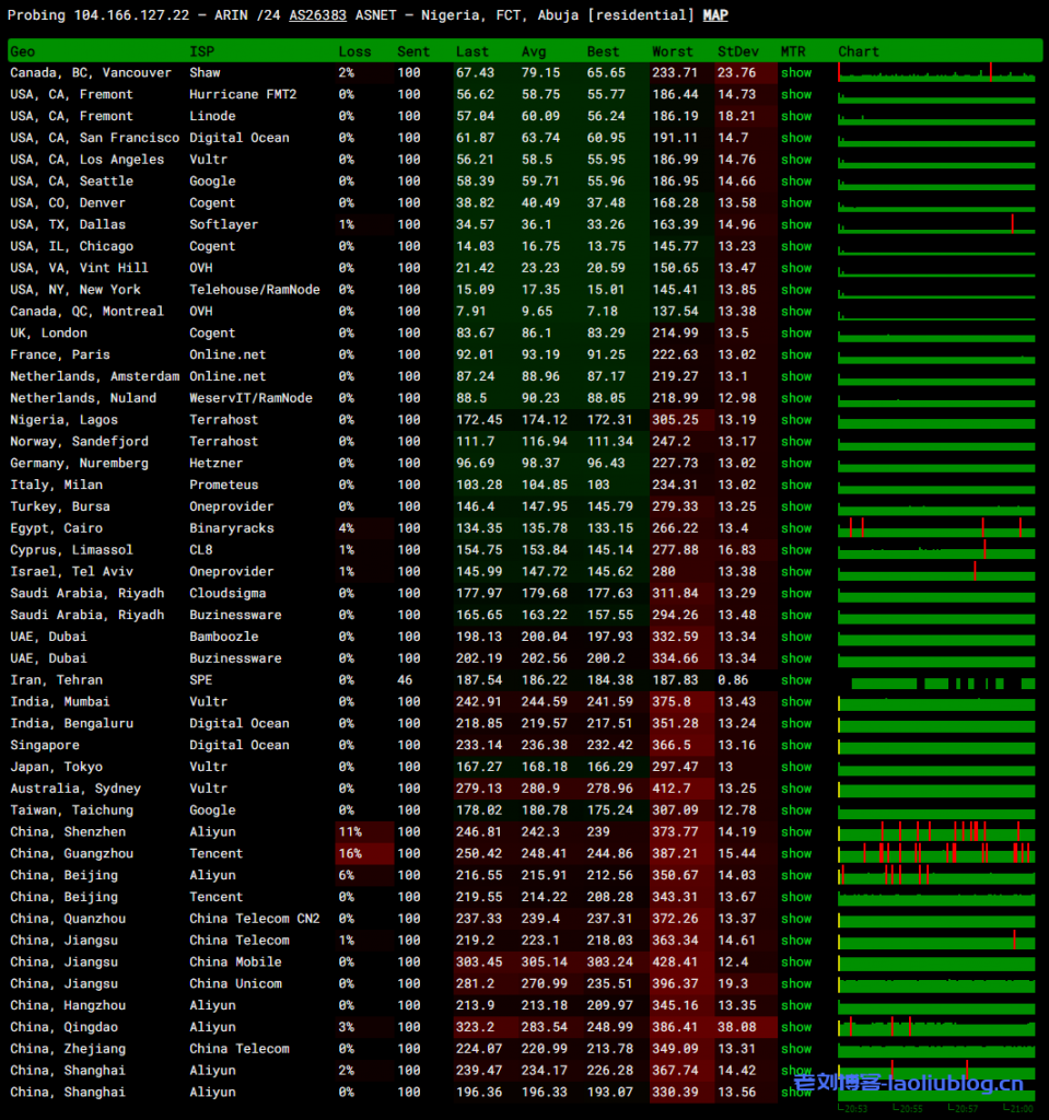主机测评:JustHost怎么样?JustHost加拿大多伦多VPS简单测评分享