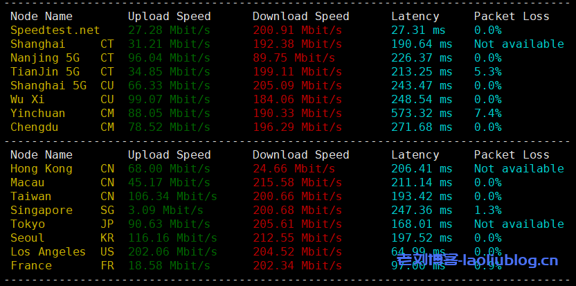主机测评:JustHost怎么样?JustHost加拿大多伦多VPS简单测评分享