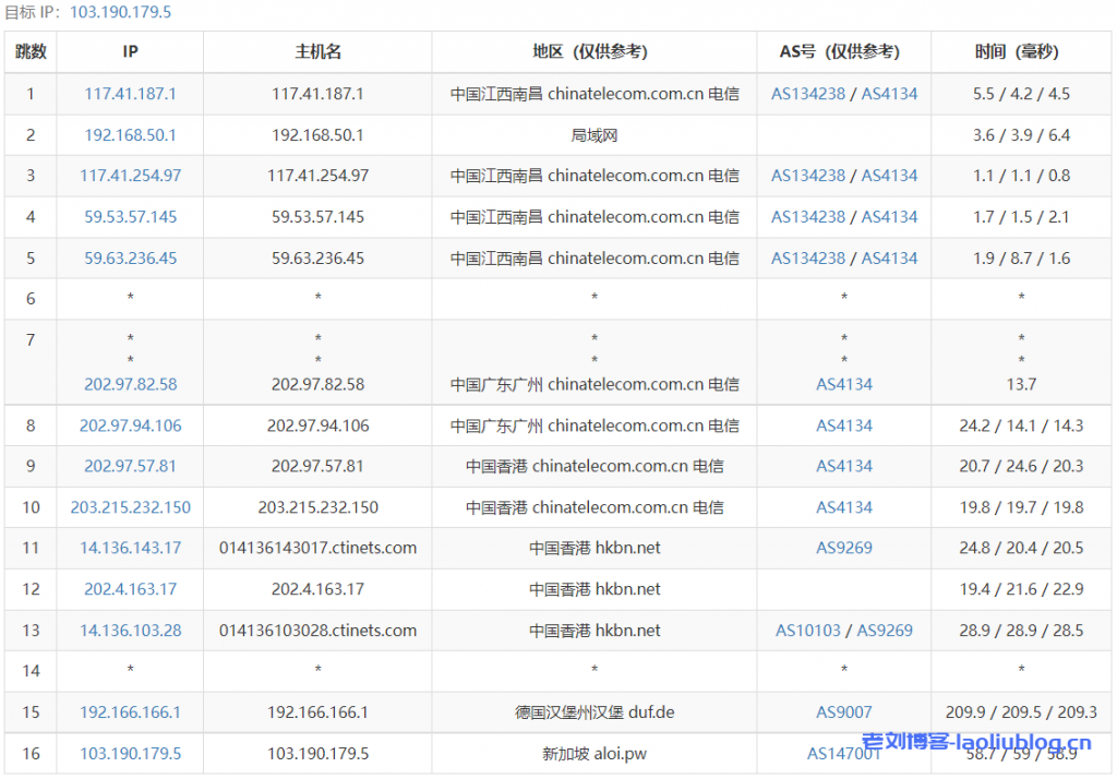 主机测评:童话镇怎么样?newtudou新加坡BGP中国大陆优化线路VPS测评分析,新加坡原生IP,解锁奈飞/TikTok流媒体