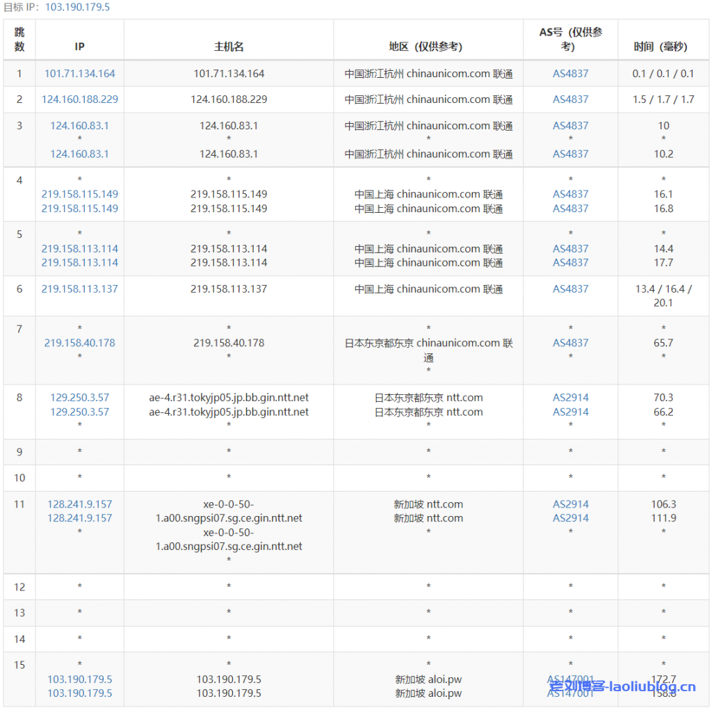 主机测评:童话镇怎么样?newtudou新加坡BGP中国大陆优化线路VPS测评分析,新加坡原生IP,解锁奈飞/TikTok流媒体