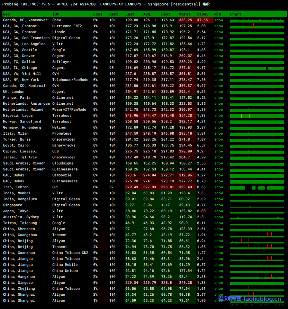 主机测评:童话镇怎么样?newtudou新加坡BGP中国大陆优化线路VPS测评分析,新加坡原生IP,解锁奈飞/TikTok流媒体