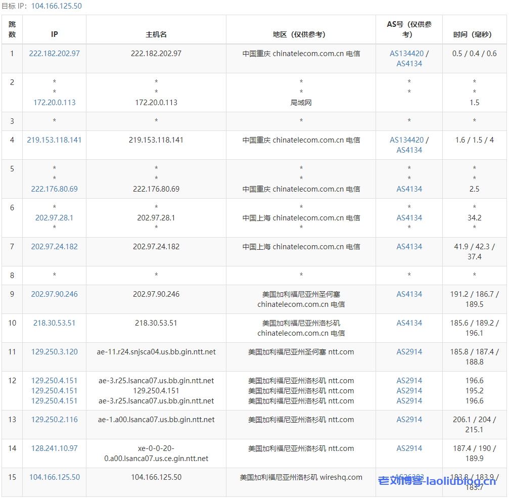 主机测评:JustHost怎么样?JustHost美国洛杉矶VPS简单测评分享