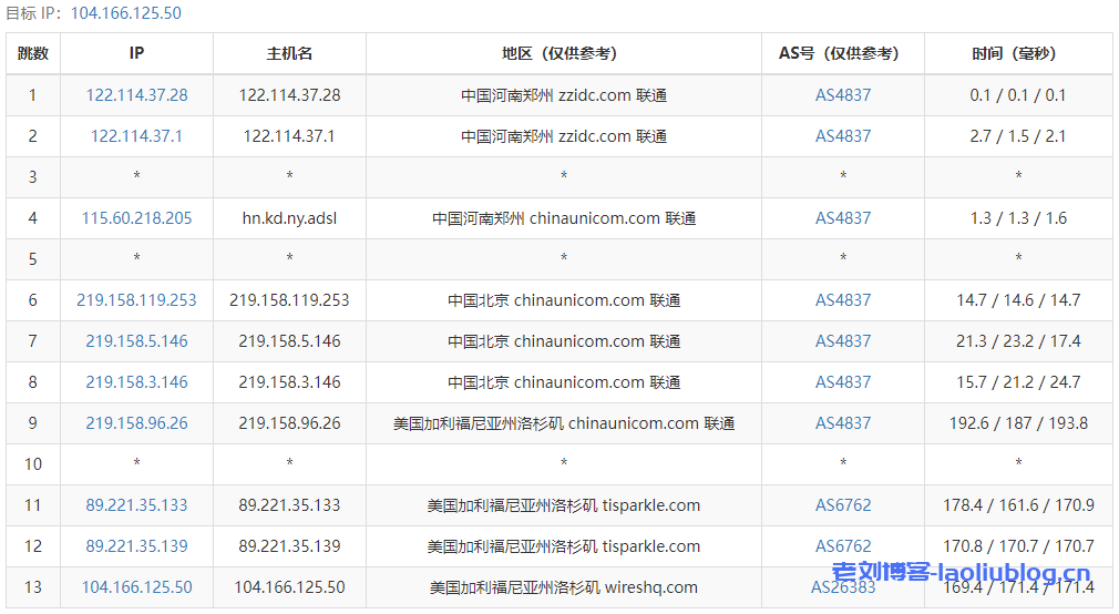 主机测评:JustHost怎么样?JustHost美国洛杉矶VPS简单测评分享