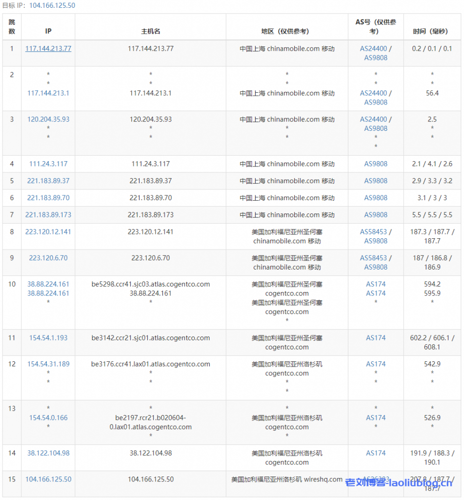 主机测评:JustHost怎么样?JustHost美国洛杉矶VPS简单测评分享