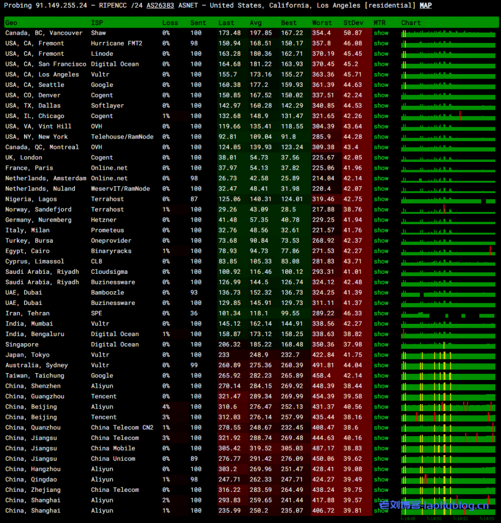 主机测评:JustHost怎么样?JustHost芬兰赫尔辛基VPS简单测评分享