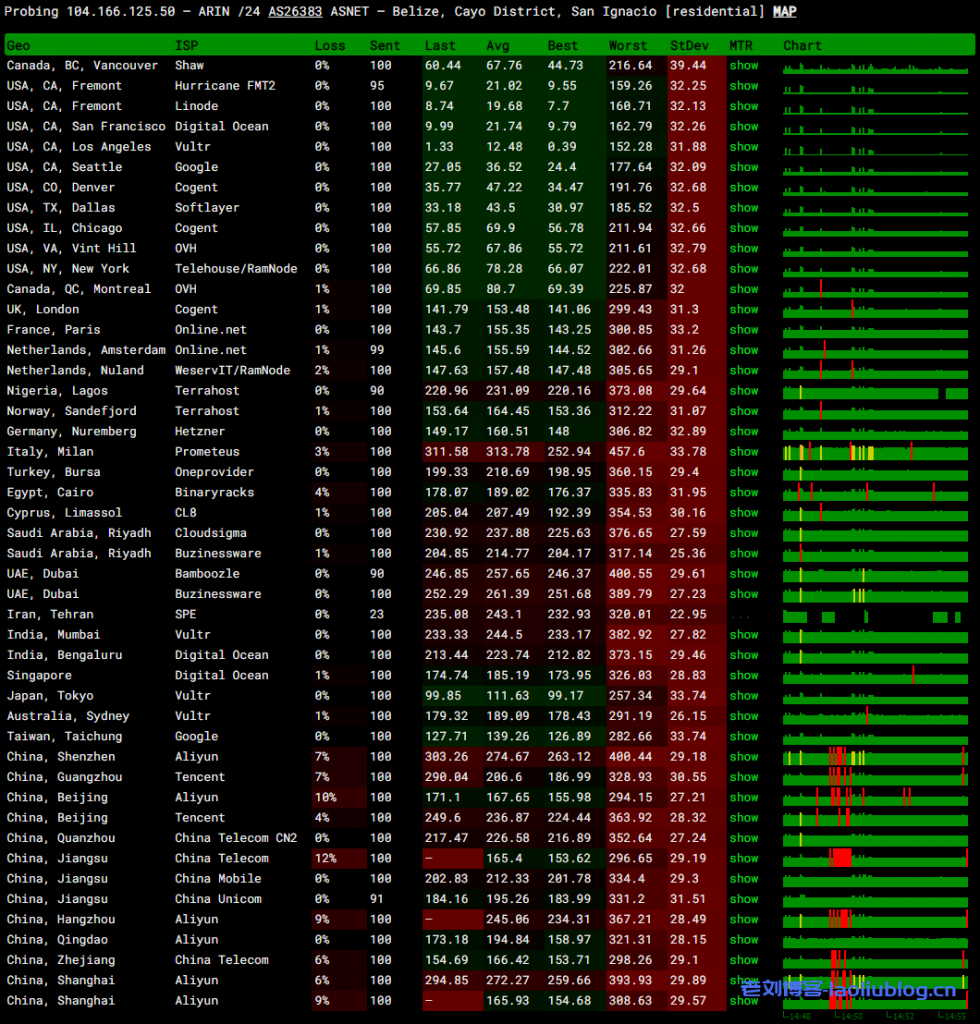 主机测评:JustHost怎么样?JustHost美国洛杉矶VPS简单测评分享