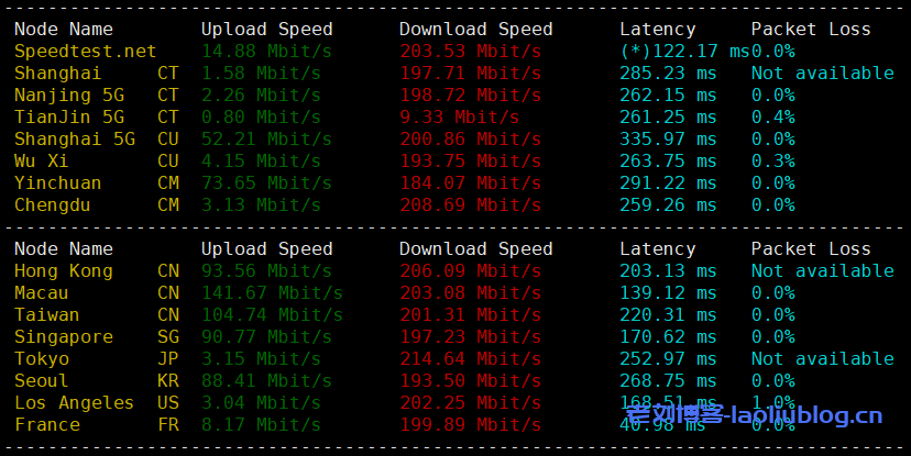 主机测评:JustHost怎么样?JustHost芬兰赫尔辛基VPS简单测评分享