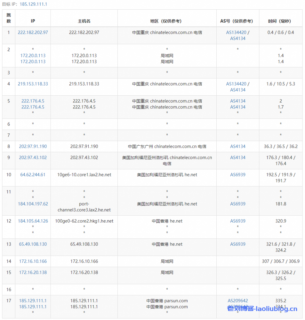HighEndNetwork双11特价套餐:香港HE+HKiX线路KVM VPS,$11.11/季/1.1GB内存/11GB SSD空间/1.11TB流量@111Mbps端口