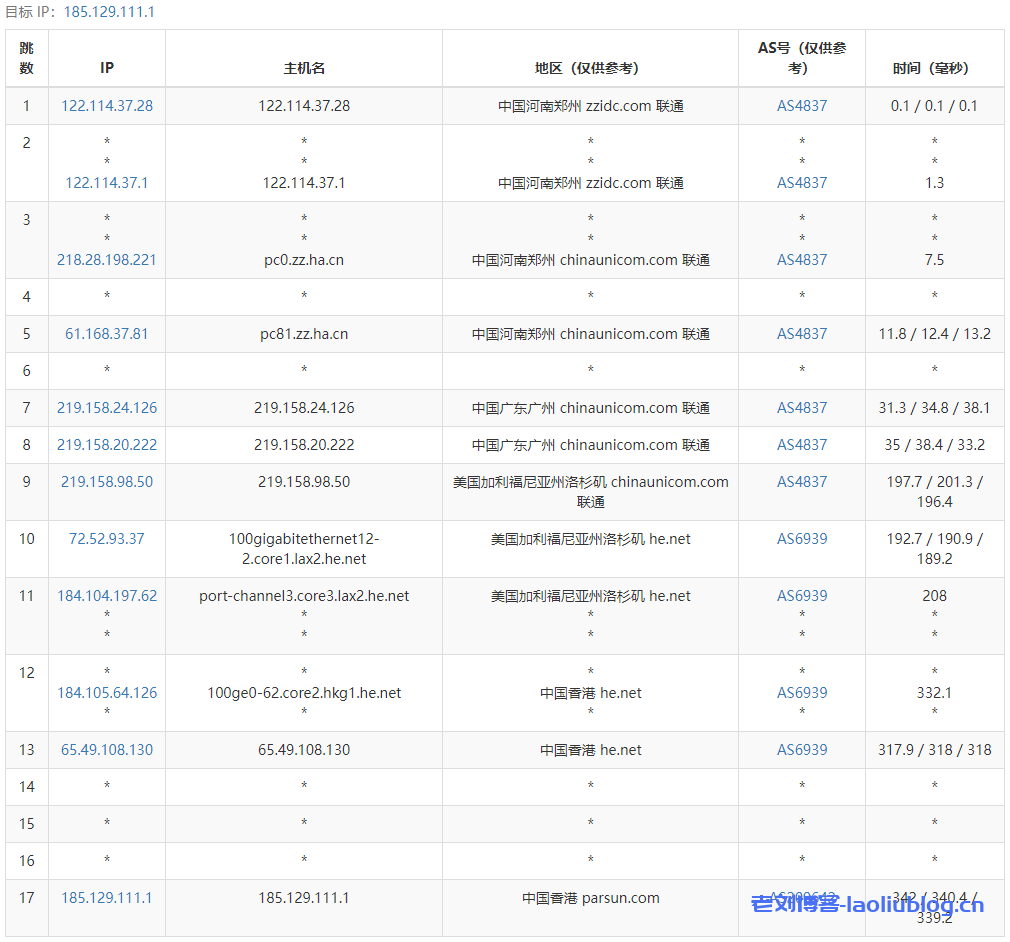 HighEndNetwork双11特价套餐:香港HE+HKiX线路KVM VPS,$11.11/季/1.1GB内存/11GB SSD空间/1.11TB流量@111Mbps端口
