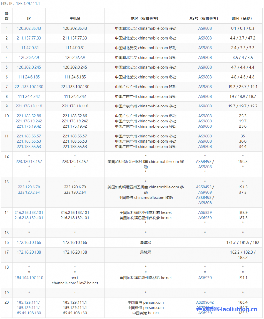 HighEndNetwork双11特价套餐:香港HE+HKiX线路KVM VPS,$11.11/季/1.1GB内存/11GB SSD空间/1.11TB流量@111Mbps端口