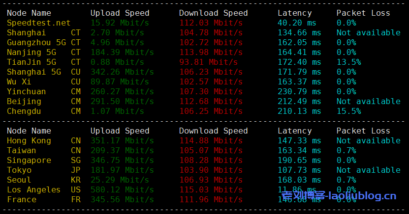 美国便宜VPS怎么样?年付9.9刀的RAKsmart圣何塞VPS测评分享
