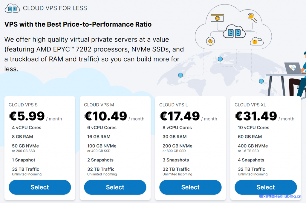 Contabo黑五活动:常规VPS/大硬盘VPS八折优惠;独立服务器免设置费,存储型VPS限时免安装费/设置费-老刘博客