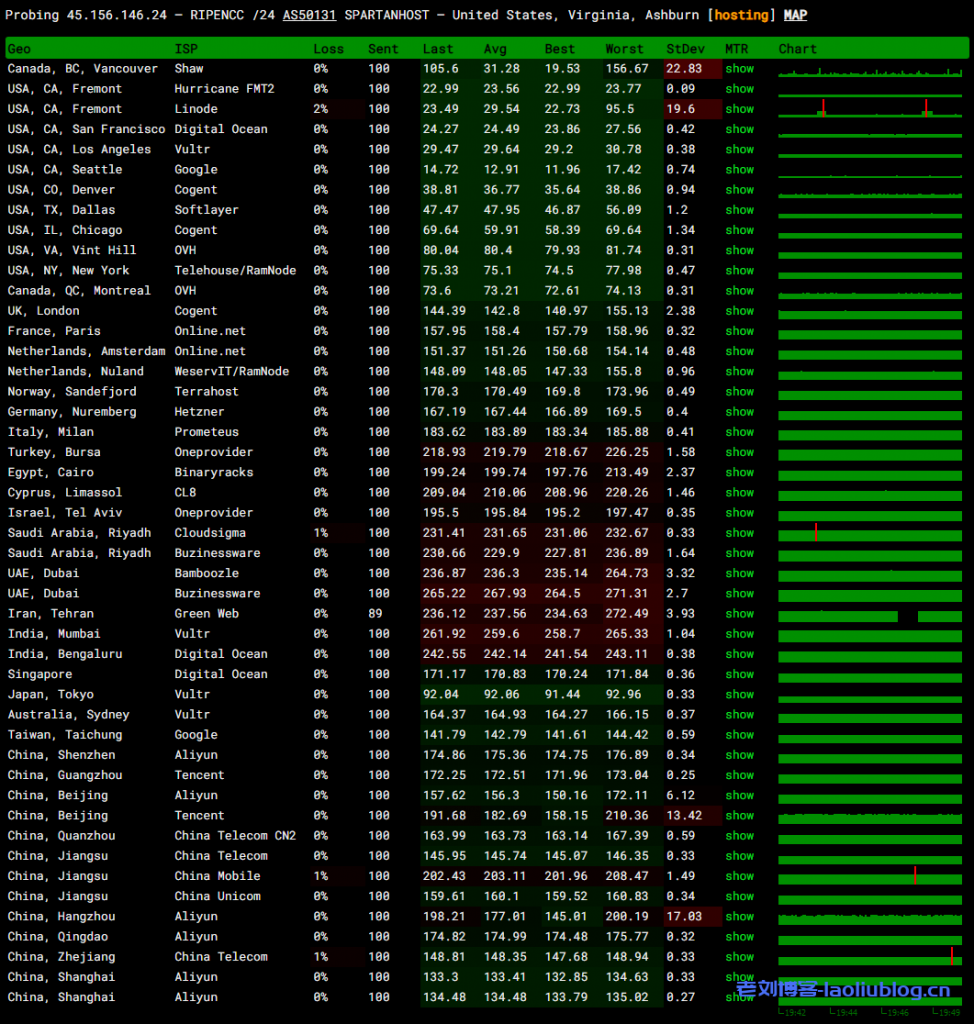 艾云VPS怎么样?艾云美国西雅图4837特价服务器测评分享,美国原生IP,解锁奈飞视频,免费20Gbps DDoS防御