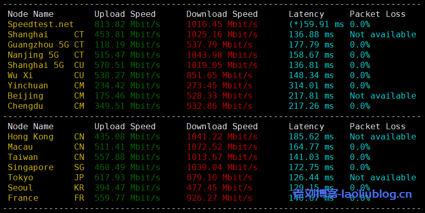 艾云VPS怎么样?艾云美国西雅图4837特价服务器测评分享,美国原生IP,解锁奈飞视频,免费20Gbps DDoS防御