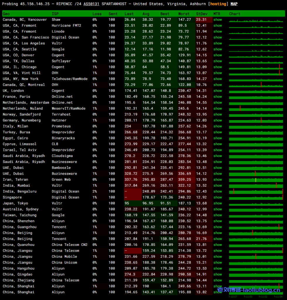 艾云双12活动套餐VPS测评,美国西雅图原生IP VPS,解锁奈飞/TikTok流媒体,三网4837回程/NCP去程
