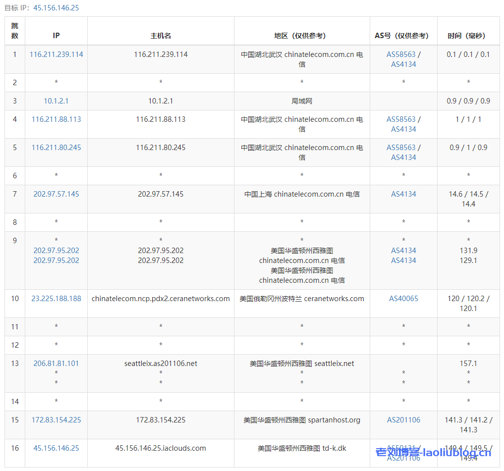艾云双12活动套餐VPS测评,美国西雅图原生IP VPS,解锁奈飞/TikTok流媒体,三网4837回程/NCP去程