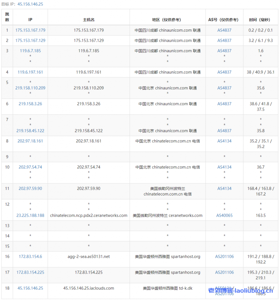 艾云双12活动套餐VPS测评,美国西雅图原生IP VPS,解锁奈飞/TikTok流媒体,三网4837回程/NCP去程