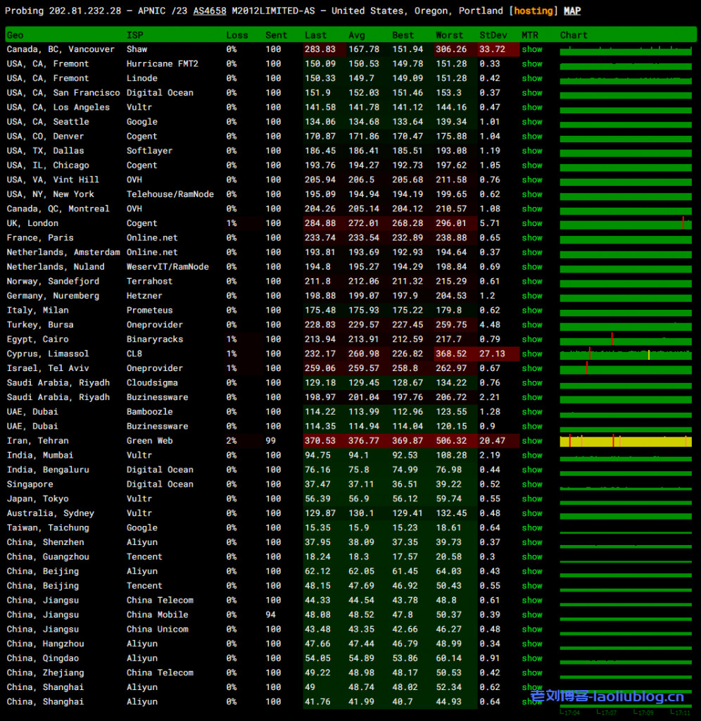 NETfront香港VPS【300Mbps VPS 流量 300GB Traffic (1C+1G+64G+1IP+300GB) (C)】测评,香港原生IP,解锁香港流媒体,三网直连,低延时62ms