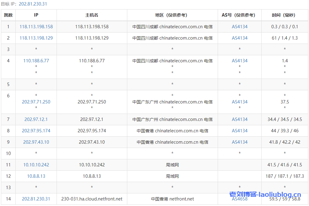 NETfront香港VPS怎么样?香港原生IP VPS,电信联通移动三网直连,低延迟64.8ms,解锁港区全部流媒体