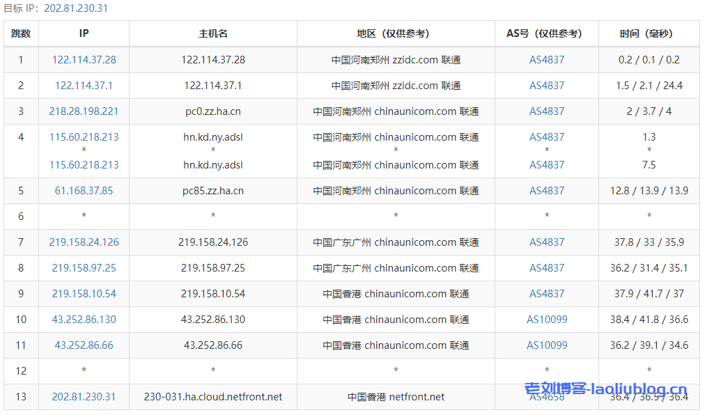 NETfront香港VPS怎么样?香港原生IP VPS,电信联通移动三网直连,低延迟64.8ms,解锁港区全部流媒体