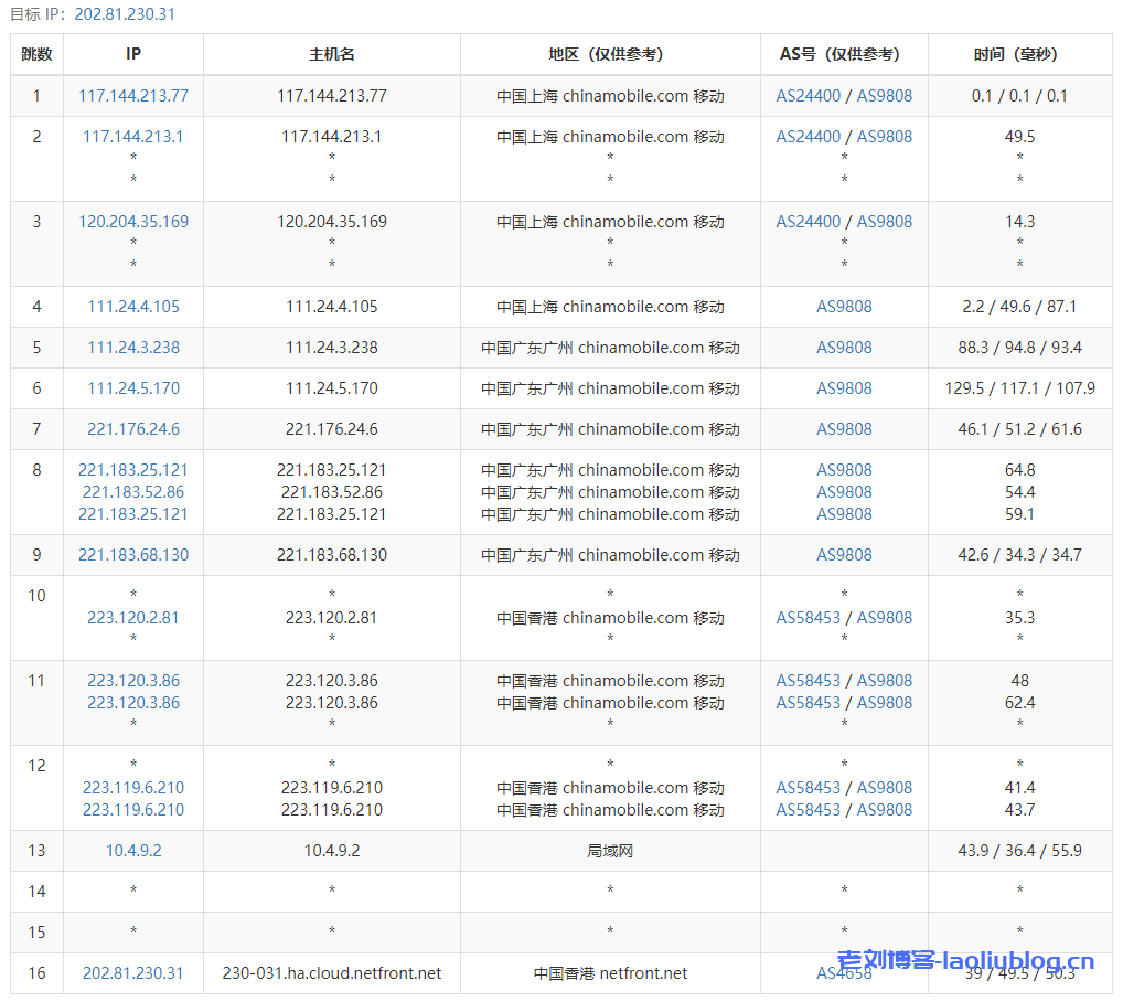 NETfront香港VPS怎么样?香港原生IP VPS,电信联通移动三网直连,低延迟64.8ms,解锁港区全部流媒体