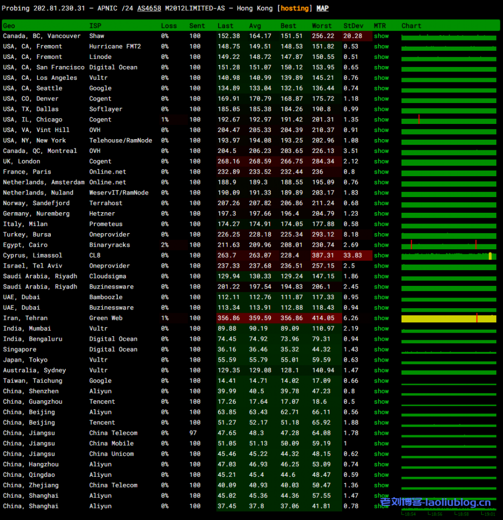 NETfront香港VPS怎么样?香港原生IP VPS,电信联通移动三网直连,低延迟64.8ms,解锁港区全部流媒体