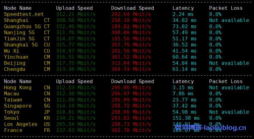 NETfront香港VPS怎么样?香港原生IP VPS,电信联通移动三网直连,低延迟64.8ms,解锁港区全部流媒体