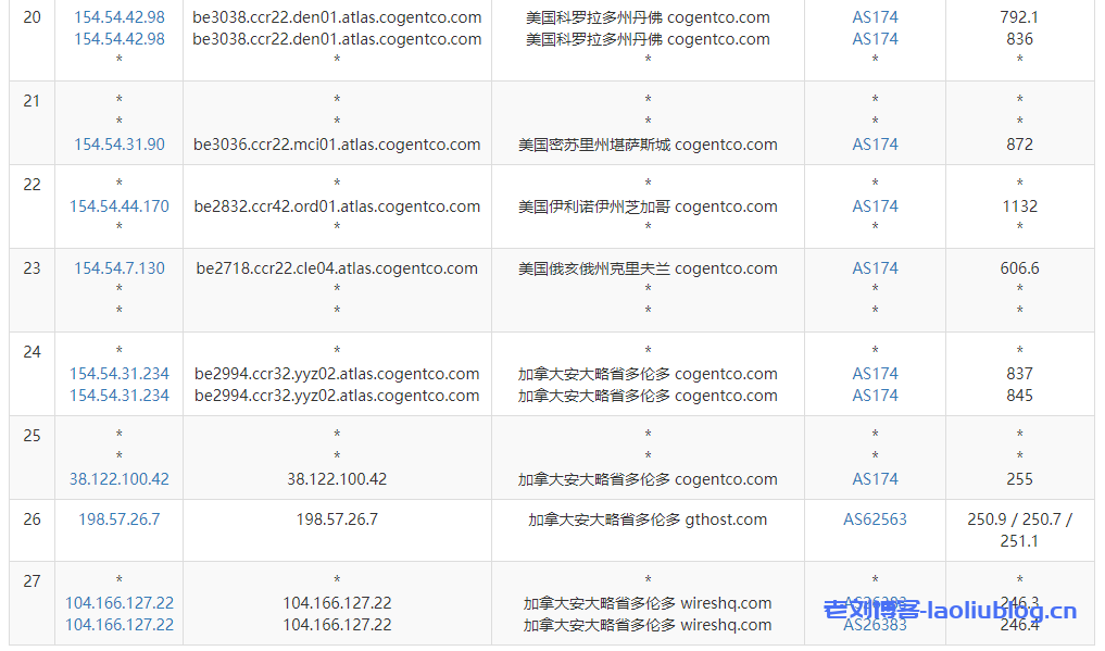 主机测评:JustHost怎么样?JustHost加拿大多伦多VPS简单测评分享