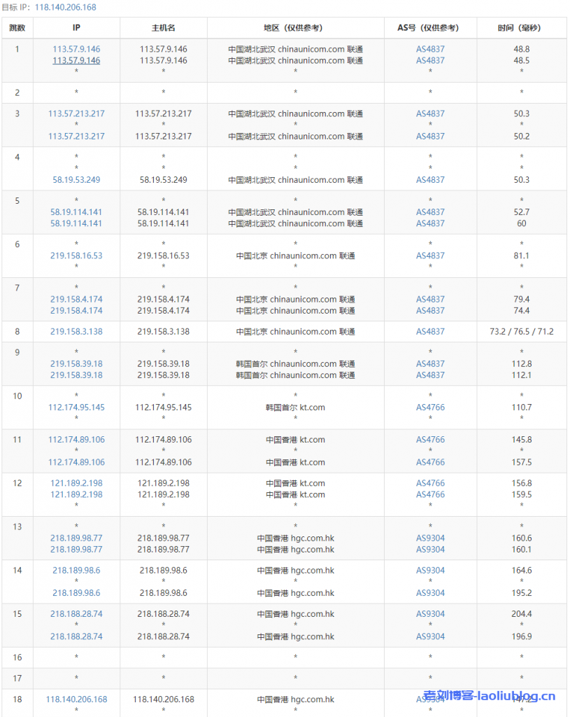 浅月云怎么样?浅月云香港|HGC Fixed|VPS测评:HGC Fixed|2C2G|300M|共享带宽,香港原生IP,解锁奈菲/迪士尼