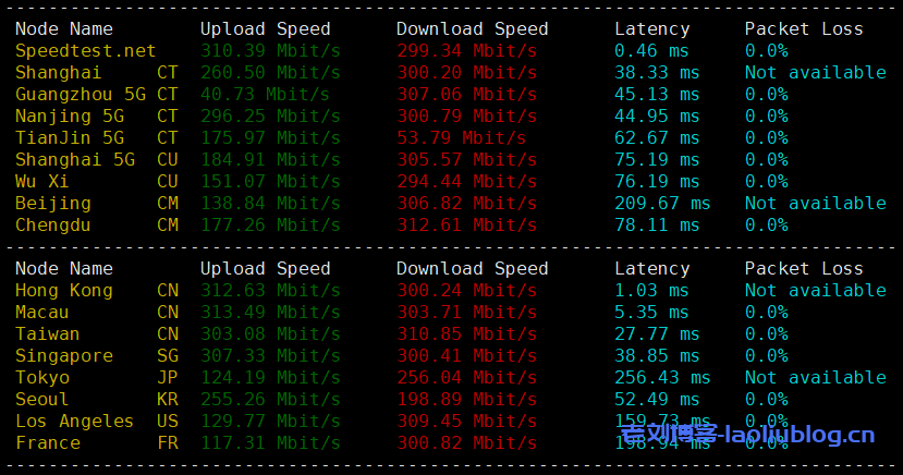 浅月云怎么样?浅月云香港|HGC Fixed|VPS测评:HGC Fixed|2C2G|300M|共享带宽,香港原生IP,解锁奈菲/迪士尼