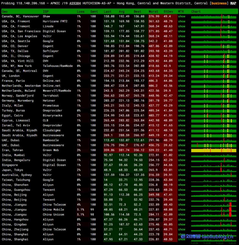 浅月云怎么样?浅月云香港|HGC Fixed|VPS测评:HGC Fixed|2C2G|300M|共享带宽,香港原生IP,解锁奈菲/迪士尼