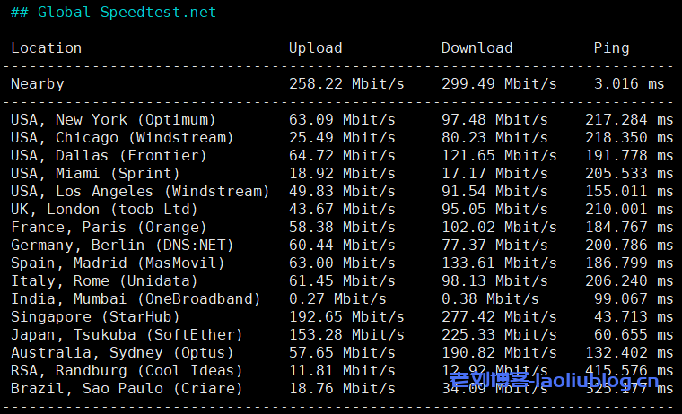 浅月云怎么样?浅月云香港|HGC Fixed|VPS测评:HGC Fixed|2C2G|300M|共享带宽,香港原生IP,解锁奈菲/迪士尼